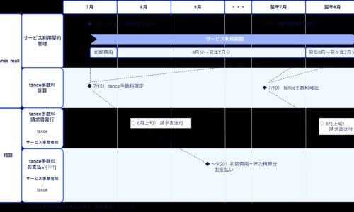新生婴儿tsh偏高能治疗的好吗-婴儿tsh偏高的早期症状-新生儿tsh偏高会自愈吗,中国是什么导致婴儿tsh偏高网站